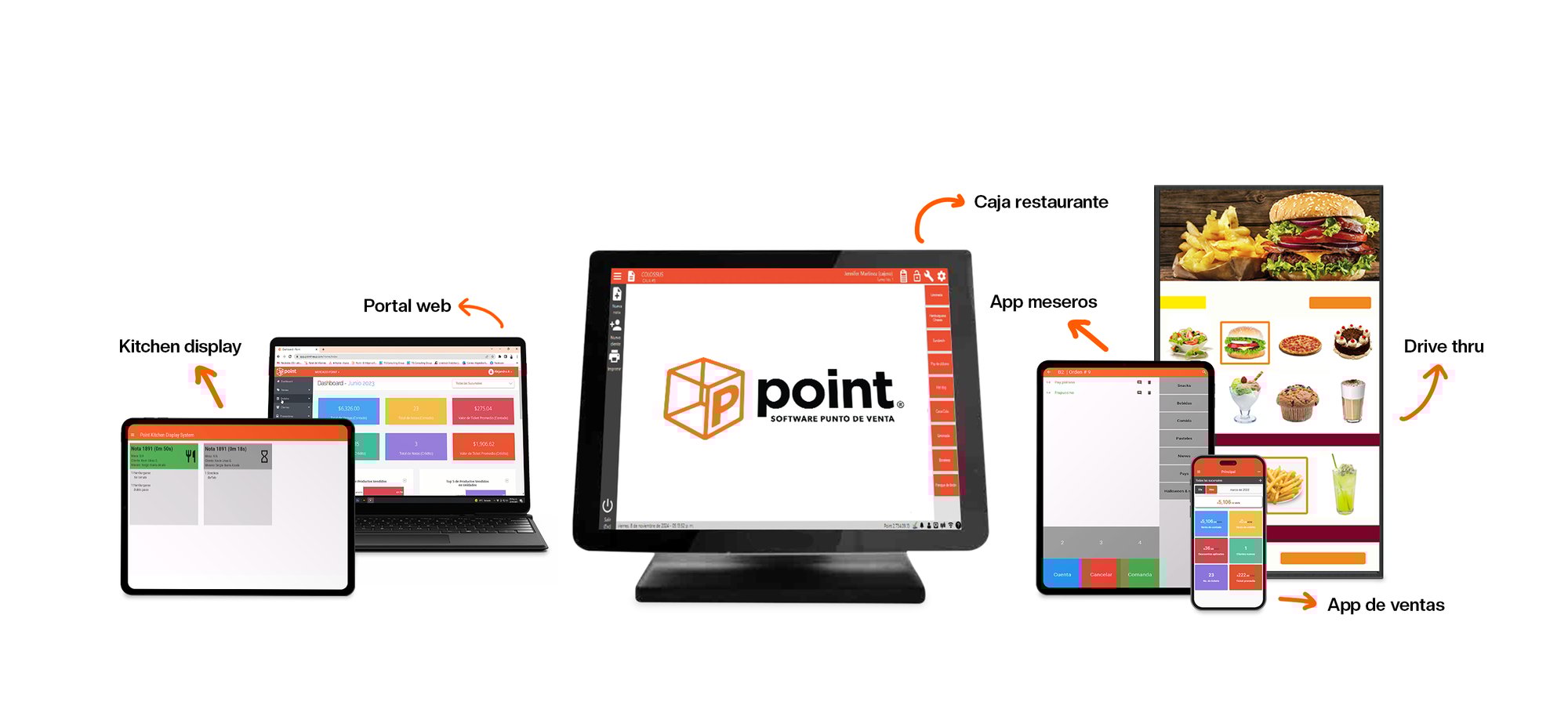 Solución para enviar comandas digitales a cocina al instante y sin errores usando un sistema de ventas para negocio