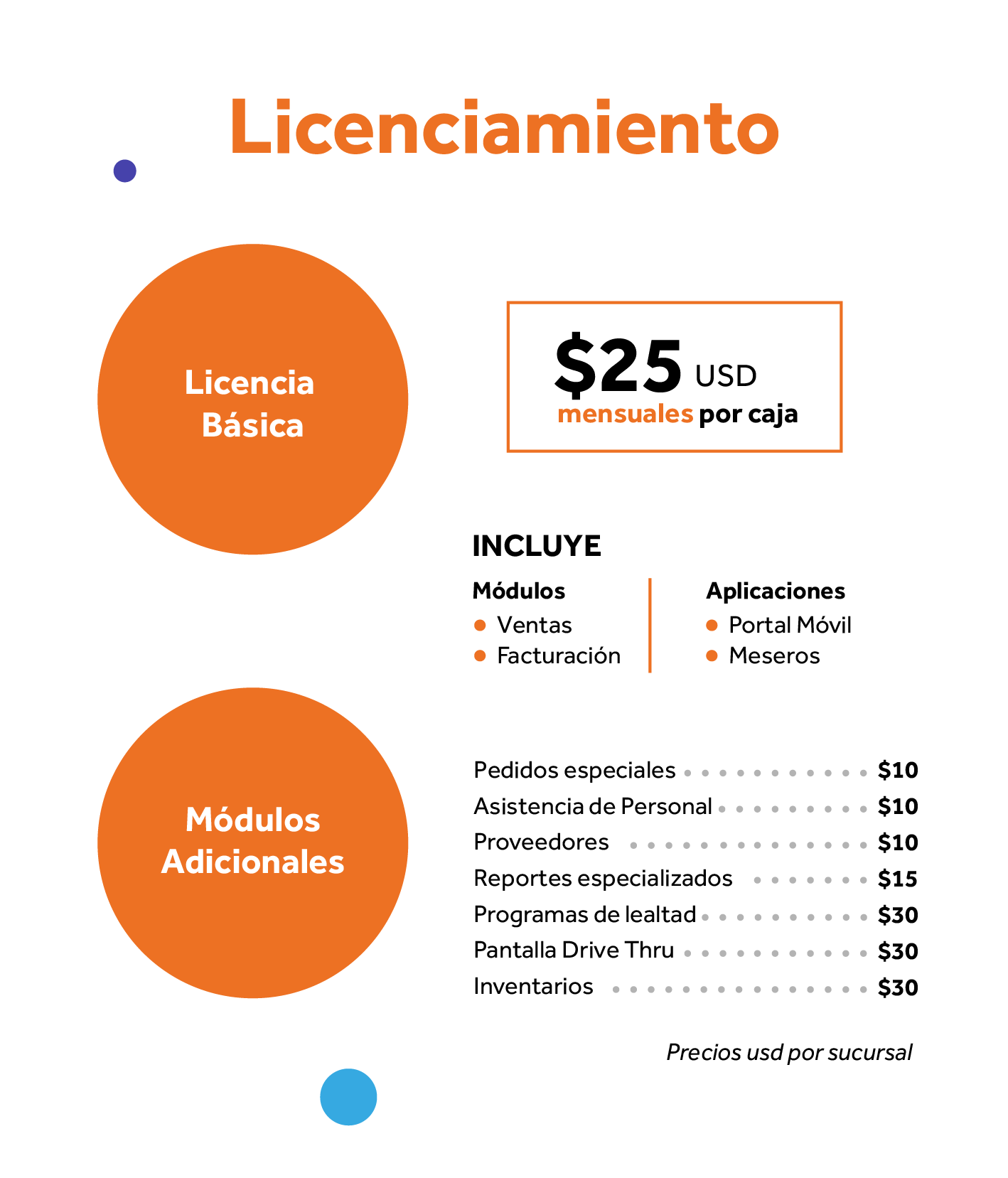 Point- precios USD_01-02