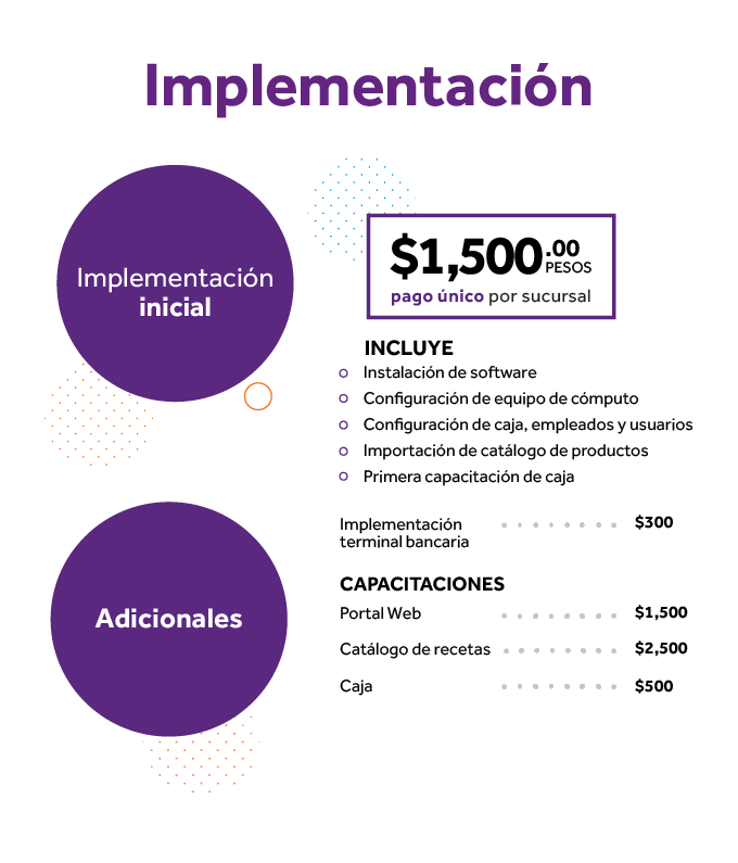 Precios de implementación