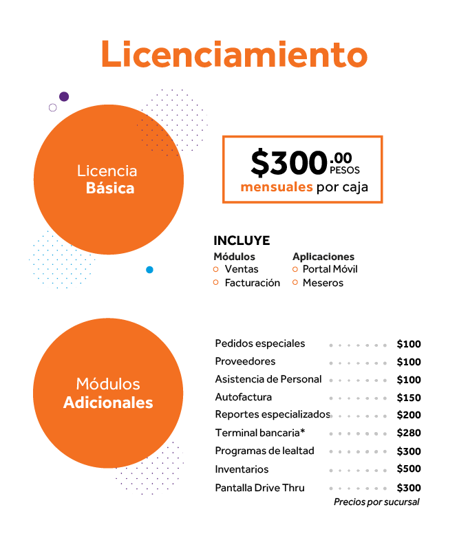 Precios de licenciamiento