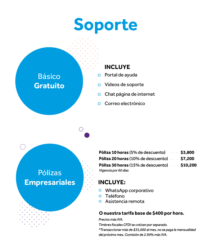 Precios de soporte